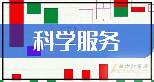 科學服務受益名單查詢——2025年9月18日技術咨詢指南