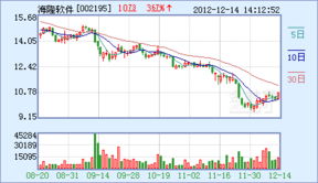 海隆軟件 定位高端軟件外包業務 期待高增長到來