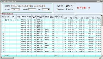 成功案例,個別案例客戶使用了系統10年 最專業的軟件外包網和項目外包 項目交易平臺